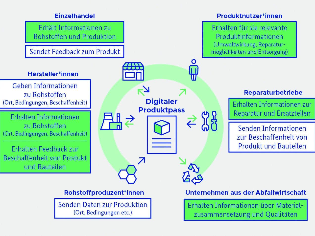 Kreislaufwirtschaft: Die Zukunft ist zirkulär – mit KI Kreislaufwirtschaft: Die Zukunft ist zirkulär – mit KI