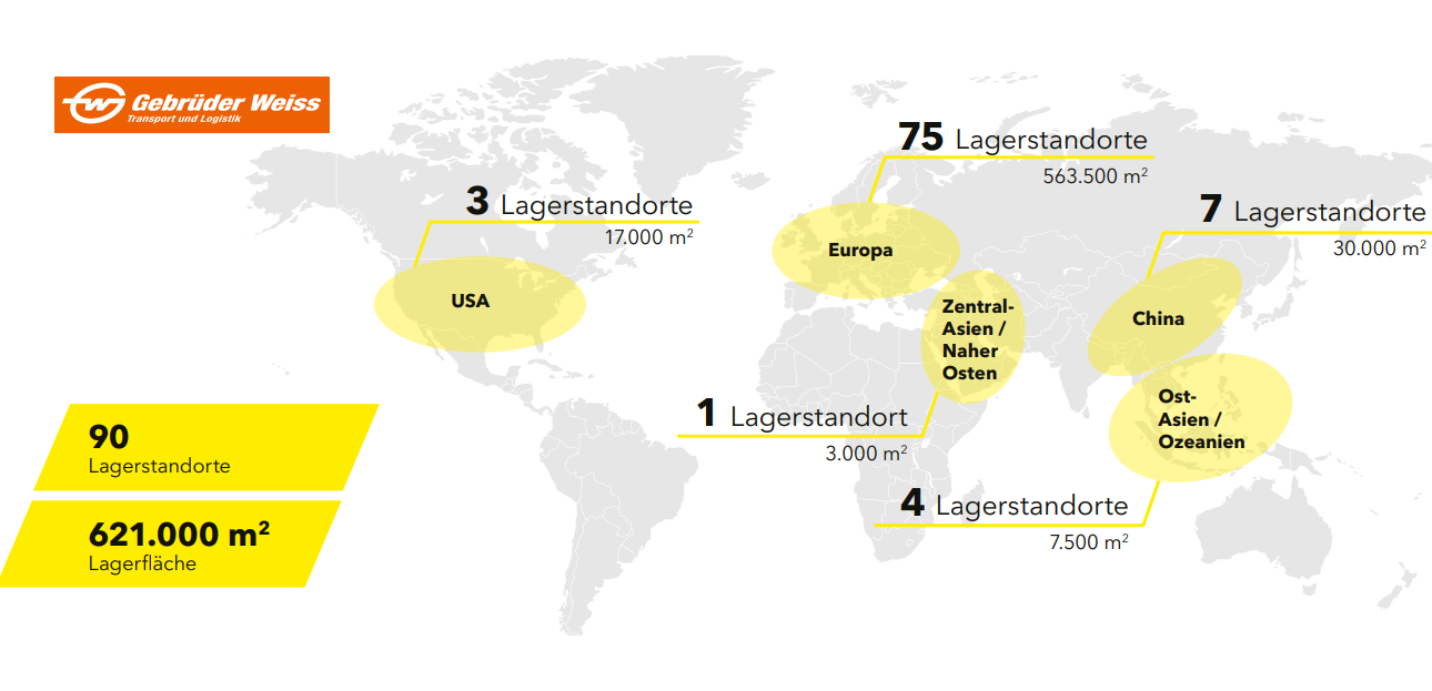 Nominiert als Projekt des Jahres 2025: SSI Schäfer: 90 Lagerstandorte unter WAMAS Enterprise WMS vereint Nominiert als Projekt des Jahres 2025: SSI Schäfer: 90 Lagerstandorte unter WAMAS Enterprise WMS vereint