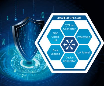 Softing Industrial: Neue Sicherheitsfeatures für die Siemens-Kommunikation