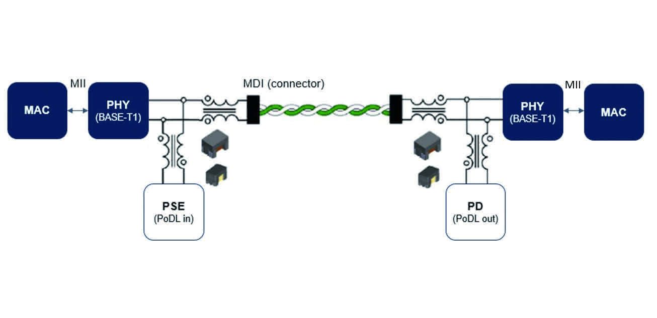 Bild 2: Standard-Darstellung eines SPE-Übertragungssystems. Bild 2: Standard-Darstellung eines SPE-Übertragungssystems.