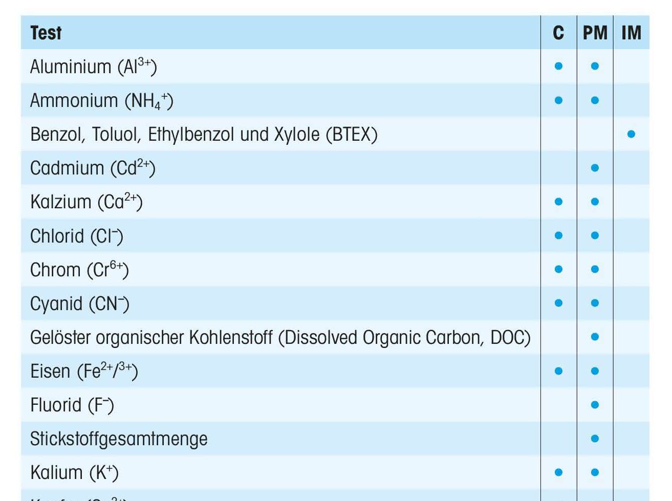 Spektralphotometrische Wassertests: Vom Wasserwerk bis zur Kläranlage