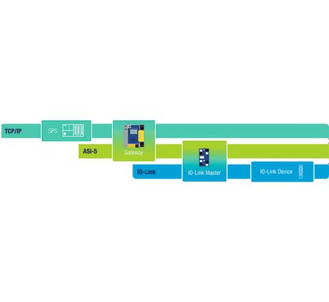 Bihl+Wiedemann: Zukunftssicher automatisieren Bihl+Wiedemann: Zukunftssicher automatisieren