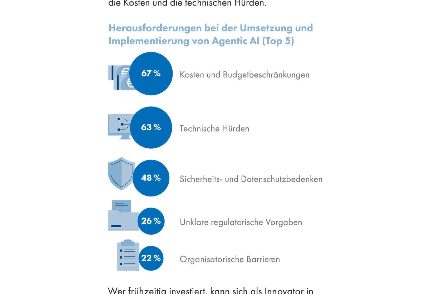 Welche Bedenken und Hindernisse die Befragten bei der Implementierung von Agentic AI für Prozesse in der Life-Science-Branche sehen.