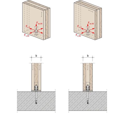 Steckverbinder sind auf Schub und Zug belastbar Steckverbinder sind auf Schub und Zug belastbar