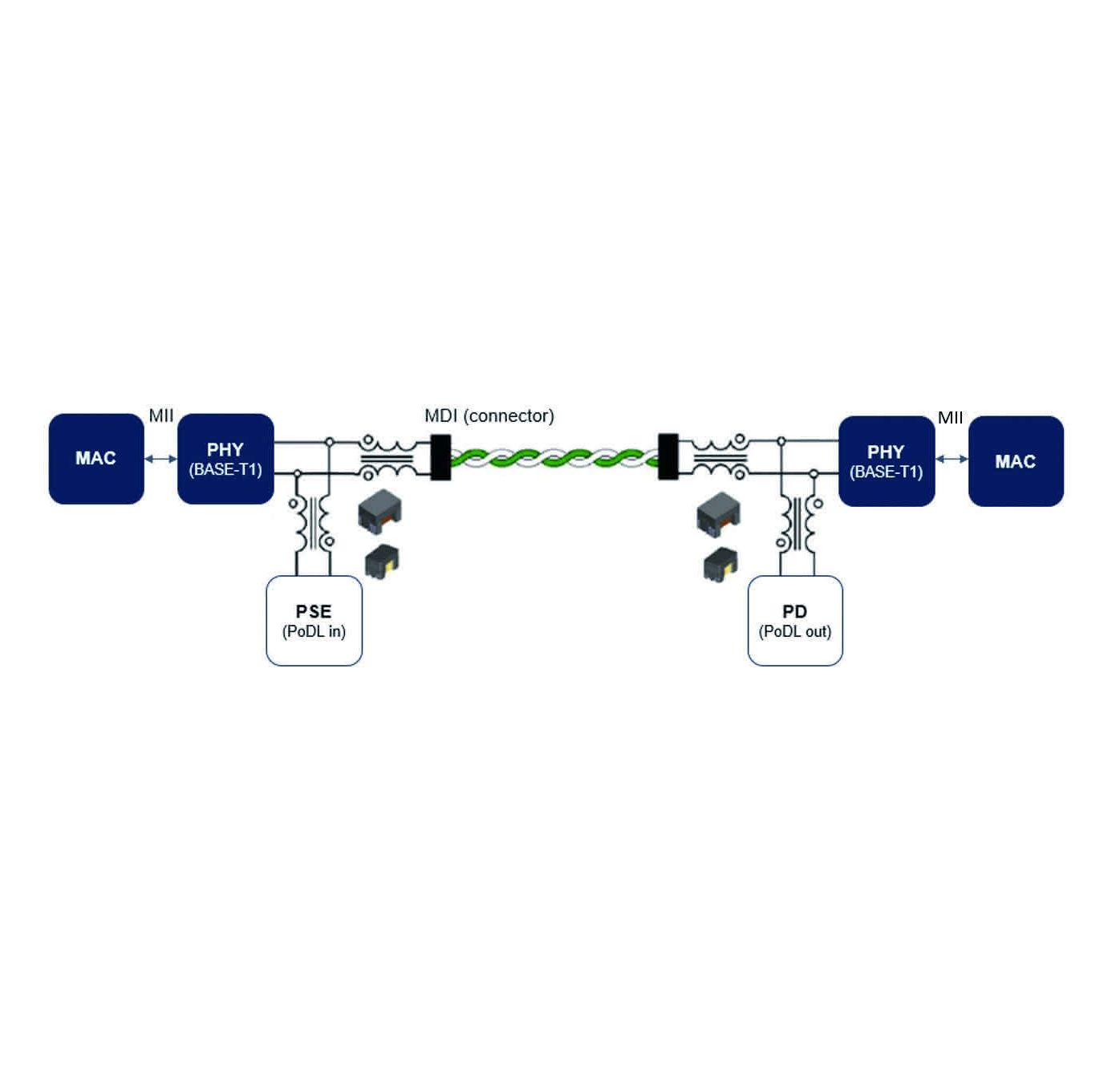Bild 2: Standard-Darstellung eines SPE-Übertragungssystems. Bild 2: Standard-Darstellung eines SPE-Übertragungssystems.