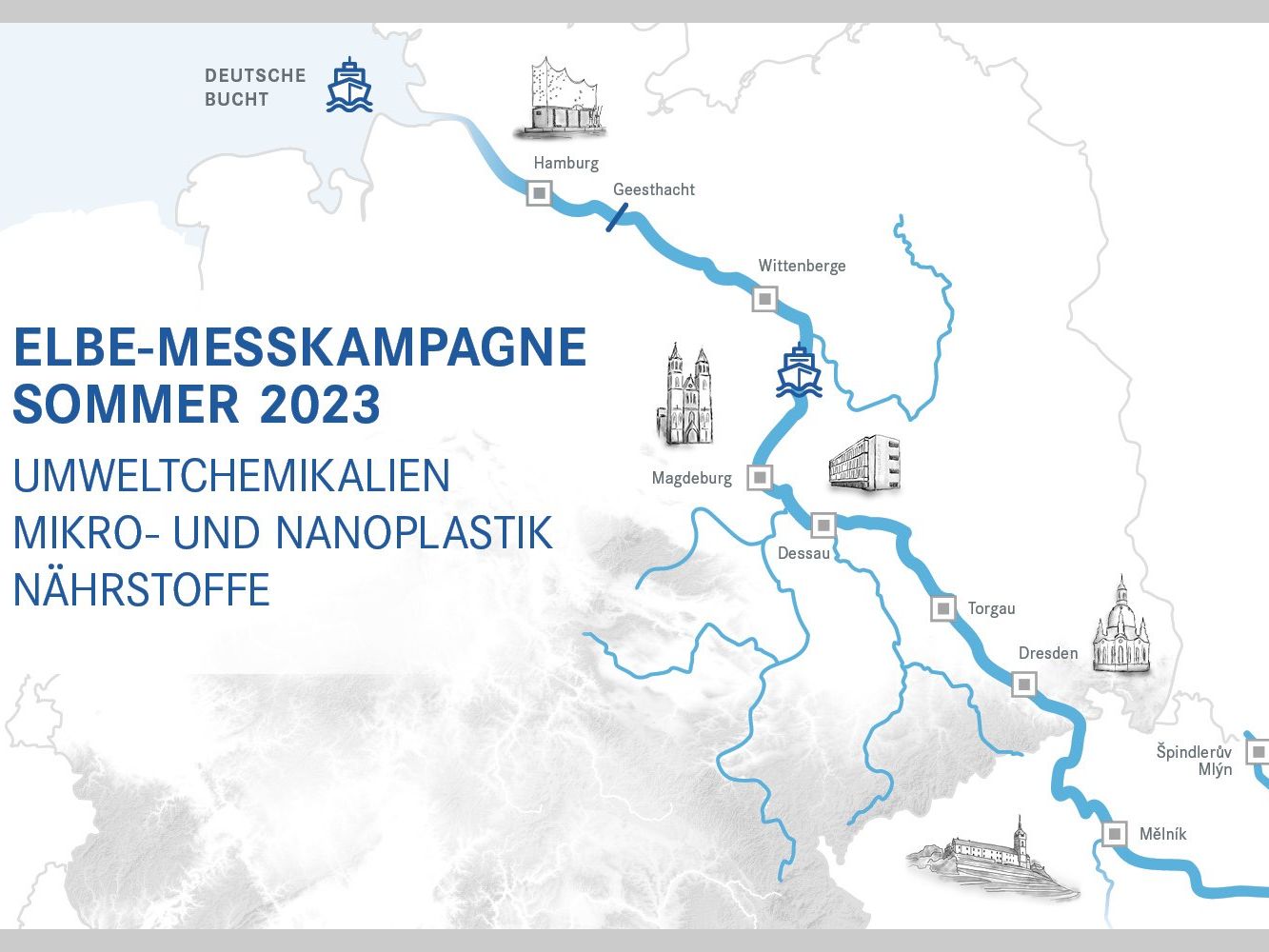 Forschungsprojekt: Wie belastet ist die Elbe?