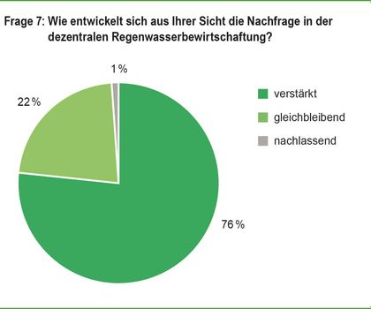Mall: Regenwasser als Schlüsselelement der Zukunft
