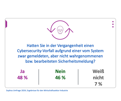 Anzeige: Cyberschutz im Mittelstand auf Konzern-Niveau realisieren