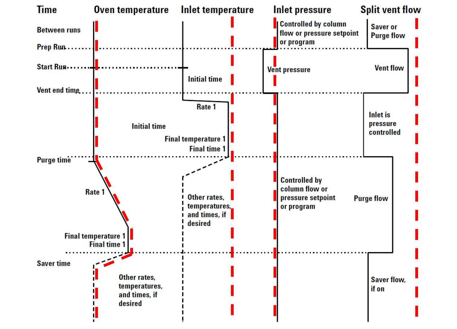 Gaschromatographie: Aktueller Stand und Ausblick: Quo vadis, GC? Schema