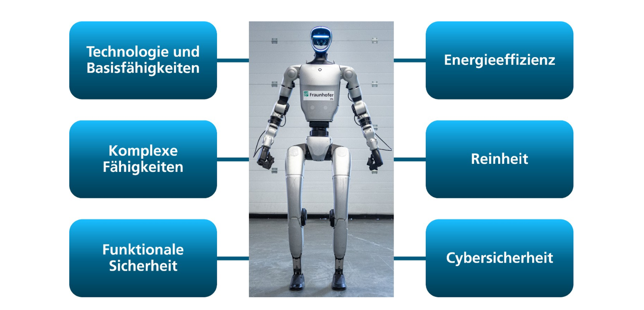 The tests and benchmarks are divided into six categories. The tests and benchmarks are divided into six categories.