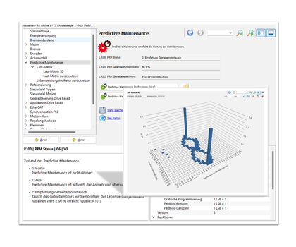 Die Antriebsregler-Software inklusive einer 3D-Last-Matrix