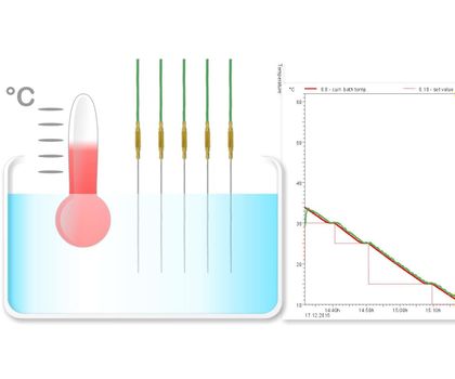 Automated processes: Measurement software with integrated calibration wizard Automated processes: Measurement software with integrated calibration wizard