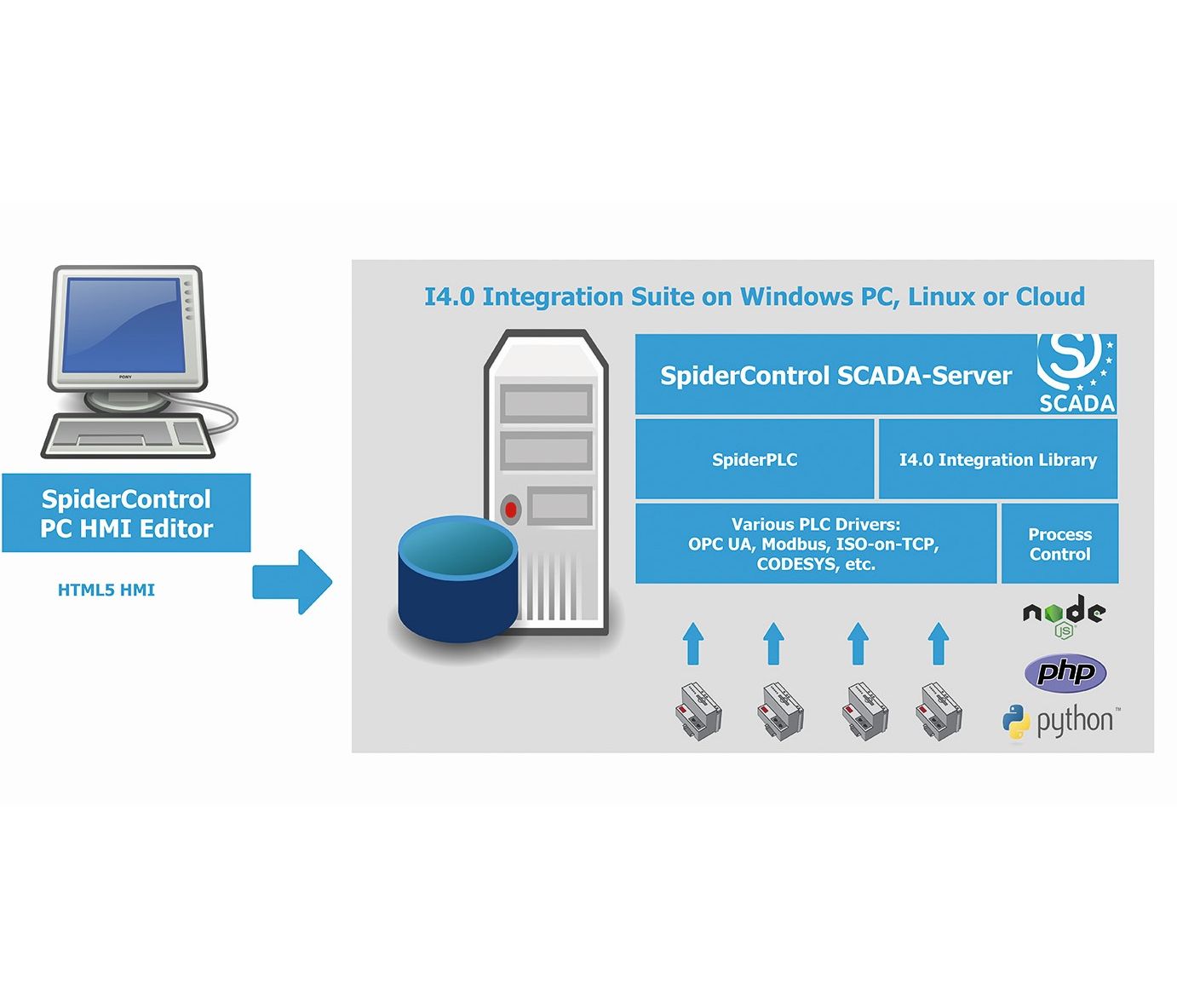 Ininet Solutions: Ein Tool für Web-HMI, SCADA & Digitalisierung
