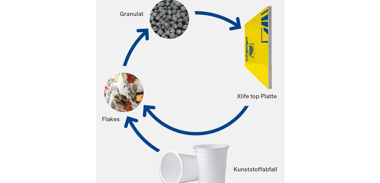 Doka Xlife top Platte Doka Xlife top Platte