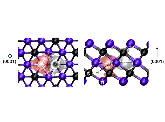 Schematische Darstellung des Kristallgitters von Ti3C2 mit Wasserstoff und den zugehörigen Bindungsorbitalen