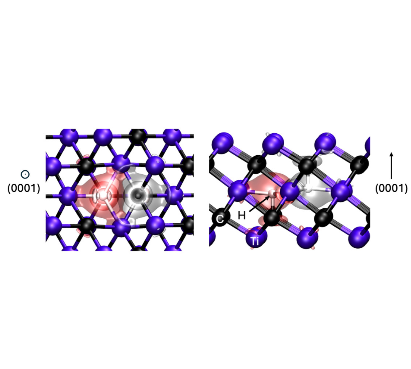 Schematische Darstellung des Kristallgitters von Ti3C2 mit Wasserstoff und den zugehörigen Bindungsorbitalen