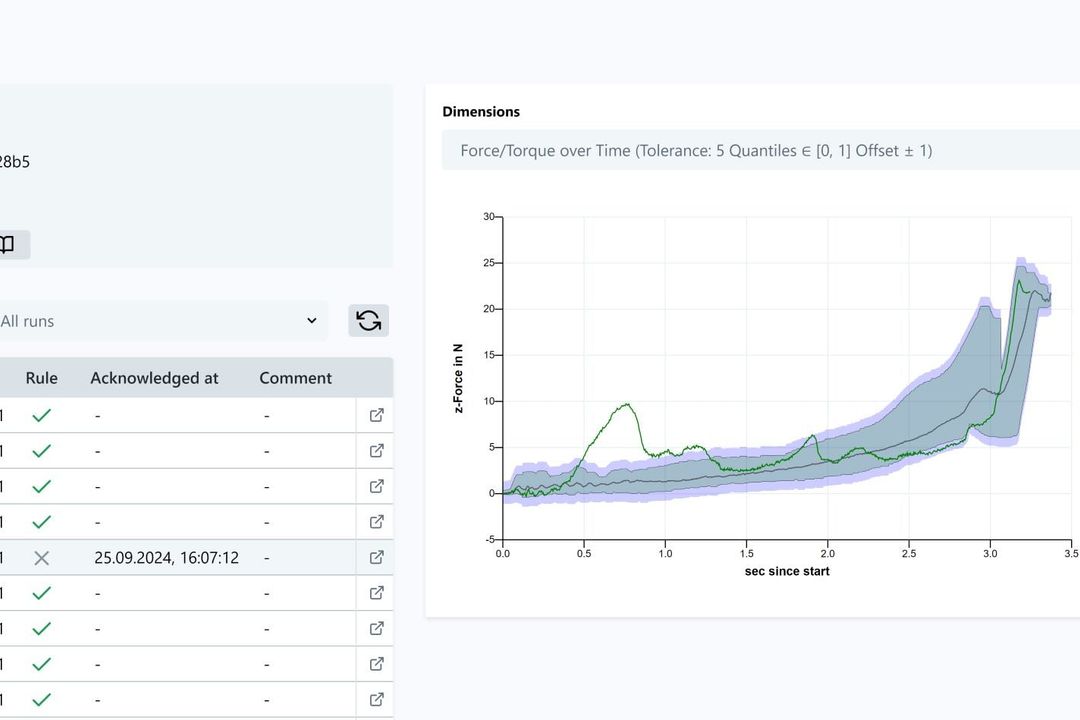Nominierung Produkte des Jahres 2025: ArtiMinds: Analysesoftware ArtiMinds Learning & Analytics for Robots (LAR)