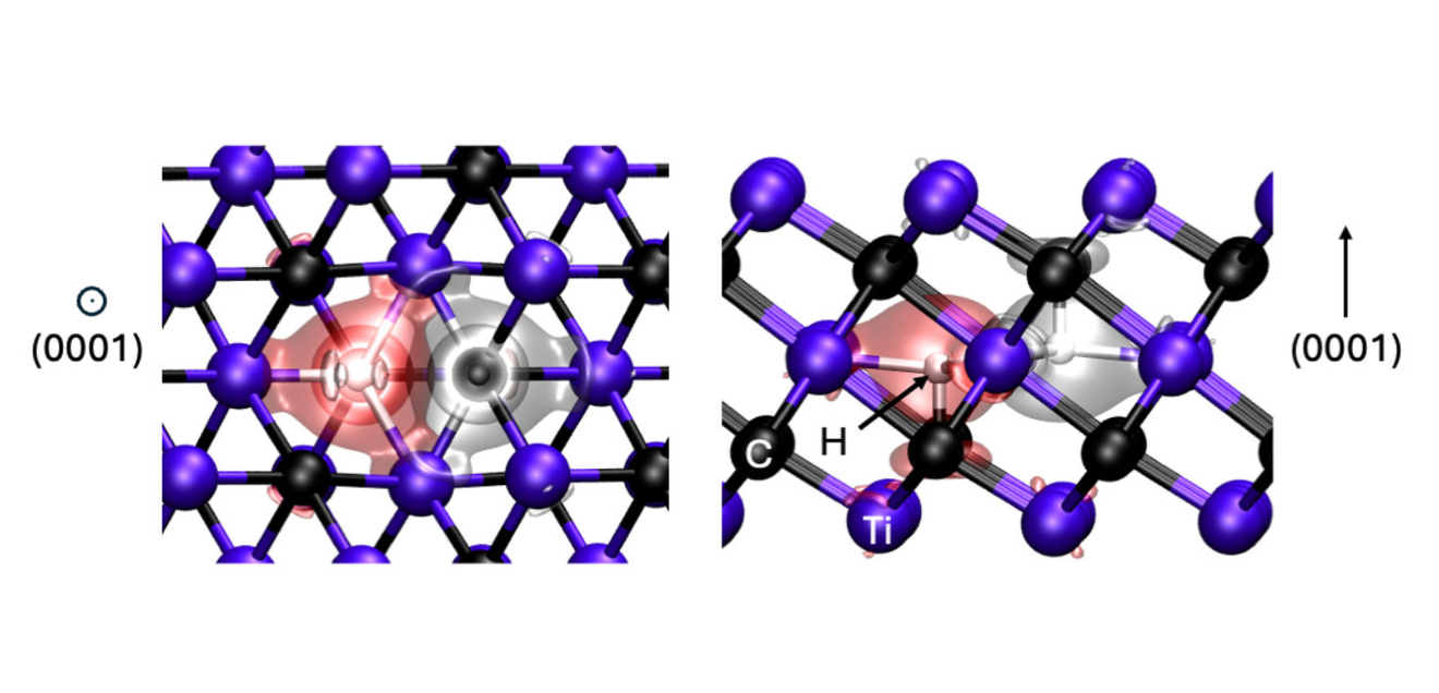 MXene als Wasserstoff-Speicher Schematische Darstellung des Kristallgitters von Ti3C2 mit Wasserstoff und den zugehörigen Bindungsorbitalen