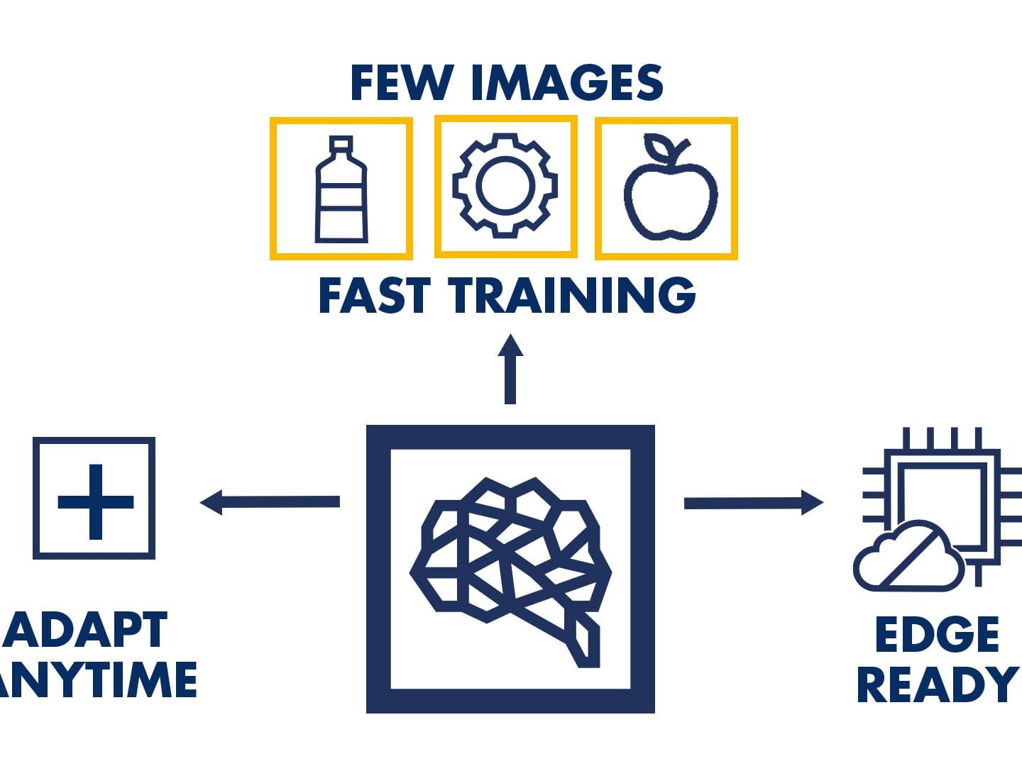 MVTec: Geschwindigkeit für Deep Learning-Anwendungen