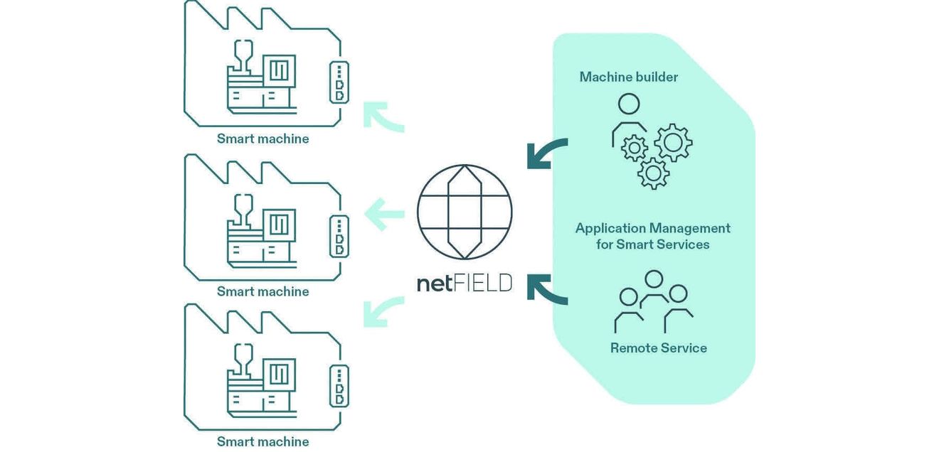 Hilscher: Industrielles Device Management vereinfacht Hilscher: Industrielles Device Management vereinfacht