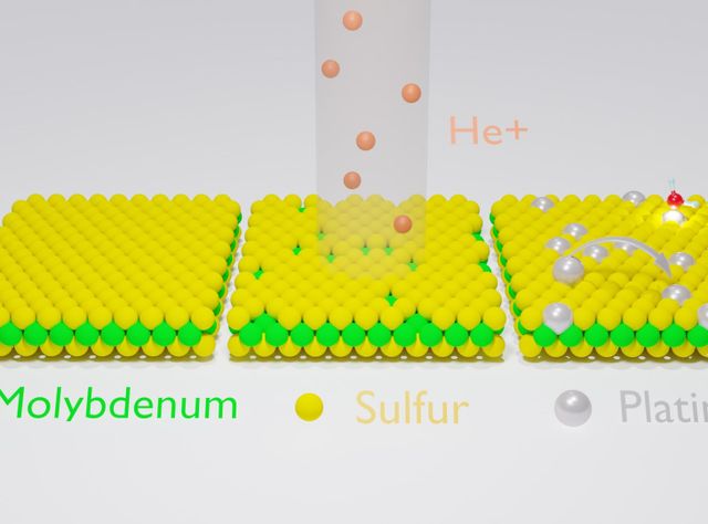 Schematische Darstellung der Materialmodifikation.