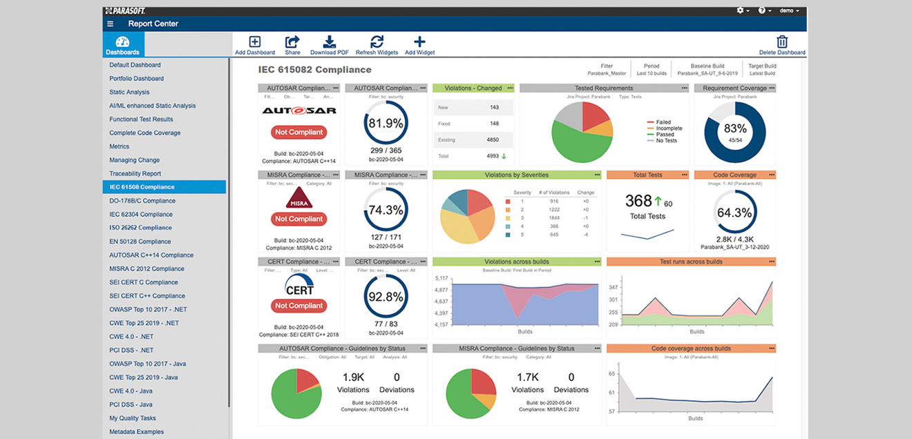 Bild 2. Mit der Lösung ‚C/C++test‘ und ‚C/C++test CT‘ können Software-Entwickler Fehler frühzeitig erkennen, die Einhaltung von Industriestandards automatisieren und intelligente Tests durchführen. Das Dashboard zeigt die IEC62508-Compliance. Bild 2. Mit der Lösung ‚C/C++test‘ und ‚C/C++test CT‘ können Software-Entwickler Fehler frühzeitig erkennen, die Einhaltung von Industriestandards automatisieren und intelligente Tests durchführen. Das Dashboard zeigt die IEC62508-Compliance.