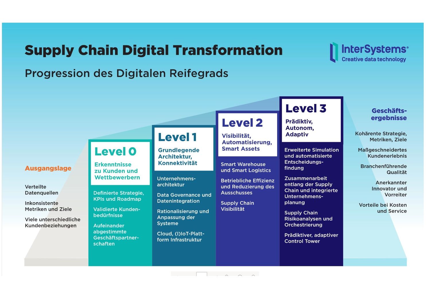 Data analysis: Prescriptive analytics in production