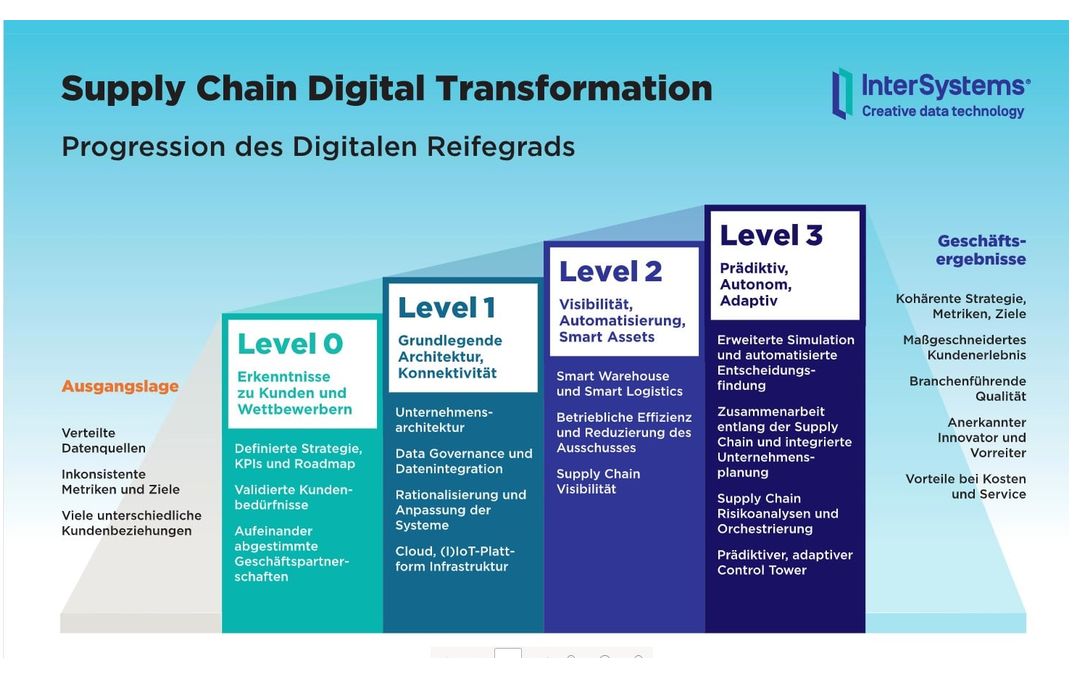 Datenanalyse: Prescriptive Analytics in der Fertigung