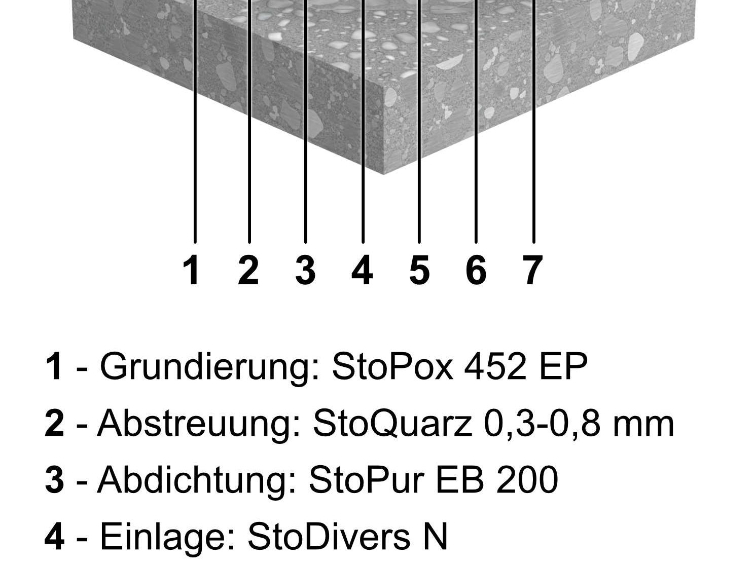StoFloor Balcony Elastic EB 200 mit neuer Anwendung