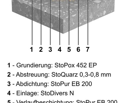 StoFloor Balcony Elastic EB 200 mit neuer Anwendung