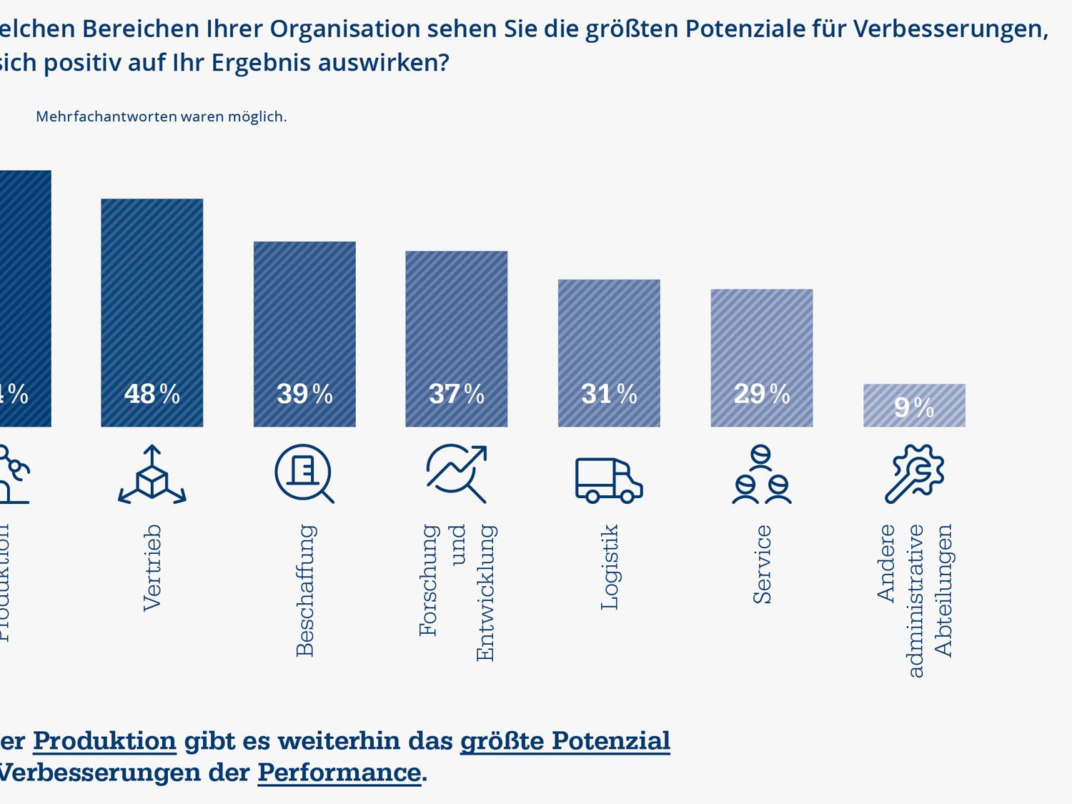 Industrie-Studie 2025: Performance-Treiber Produktion Industrie-Studie 2025: Performance-Treiber Produktion