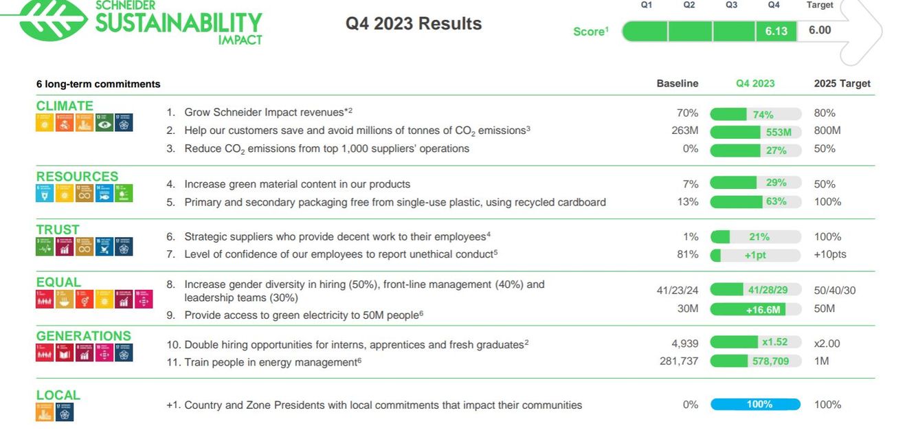 Sustainability goals