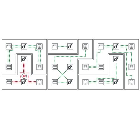 Protection through zero-trust segmentation: Strengthening cyber resilience in Industry 4.0 environments