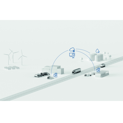 Digitale Dokumentation des klimafreundlichen Flottenbetriebs: Der Digital Fuel Twin von Bosch liefert auditfähige Nachweise über den Einsatz klimafreundlicher Kraftstoffe und die dadurch verringerten CO₂-Emissionen.