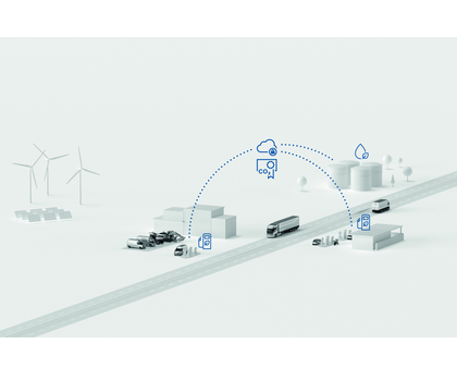 Digitale Dokumentation des klimafreundlichen Flottenbetriebs: Der Digital Fuel Twin von Bosch liefert auditfähige Nachweise über den Einsatz klimafreundlicher Kraftstoffe und die dadurch verringerten CO₂-Emissionen. Digitale Dokumentation des klimafreundlichen Flottenbetriebs: Der Digital Fuel Twin von Bosch liefert auditfähige Nachweise über den Einsatz klimafreundlicher Kraftstoffe und die dadurch verringerten CO₂-Emissionen.