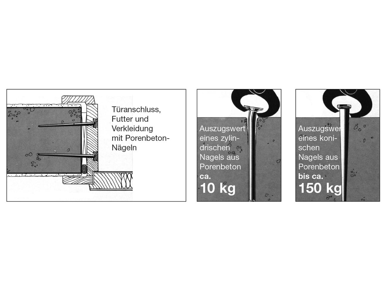 BiPOR-Porenbeton-SchlagNagel: Optimale Direktbefestigungslösung für Porenbeton BiPOR-Porenbeton-SchlagNagel: Optimale Direktbefestigungslösung für Porenbeton