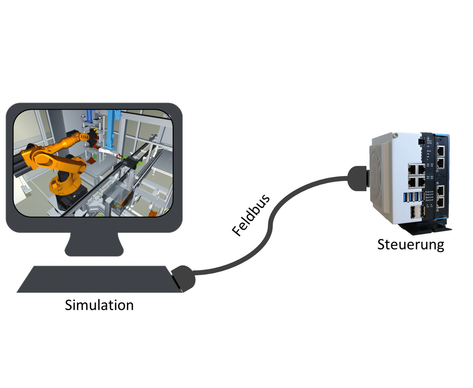 Grundprinzip der virtuellen Inbetriebnahme. Grundprinzip der virtuellen Inbetriebnahme.