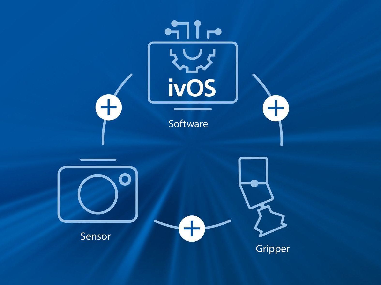 Graphic ivOS Sheet-Metal-Cell
