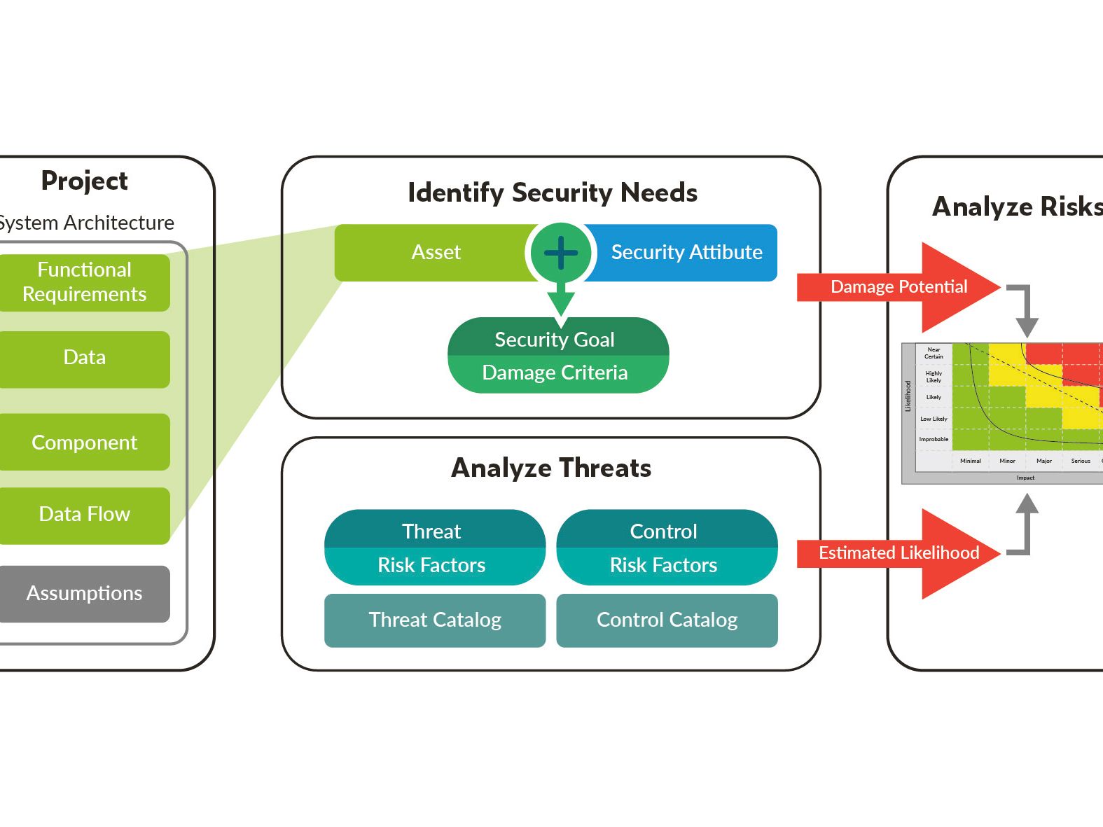 Faster compliance with IEC 62443 - Figure 3