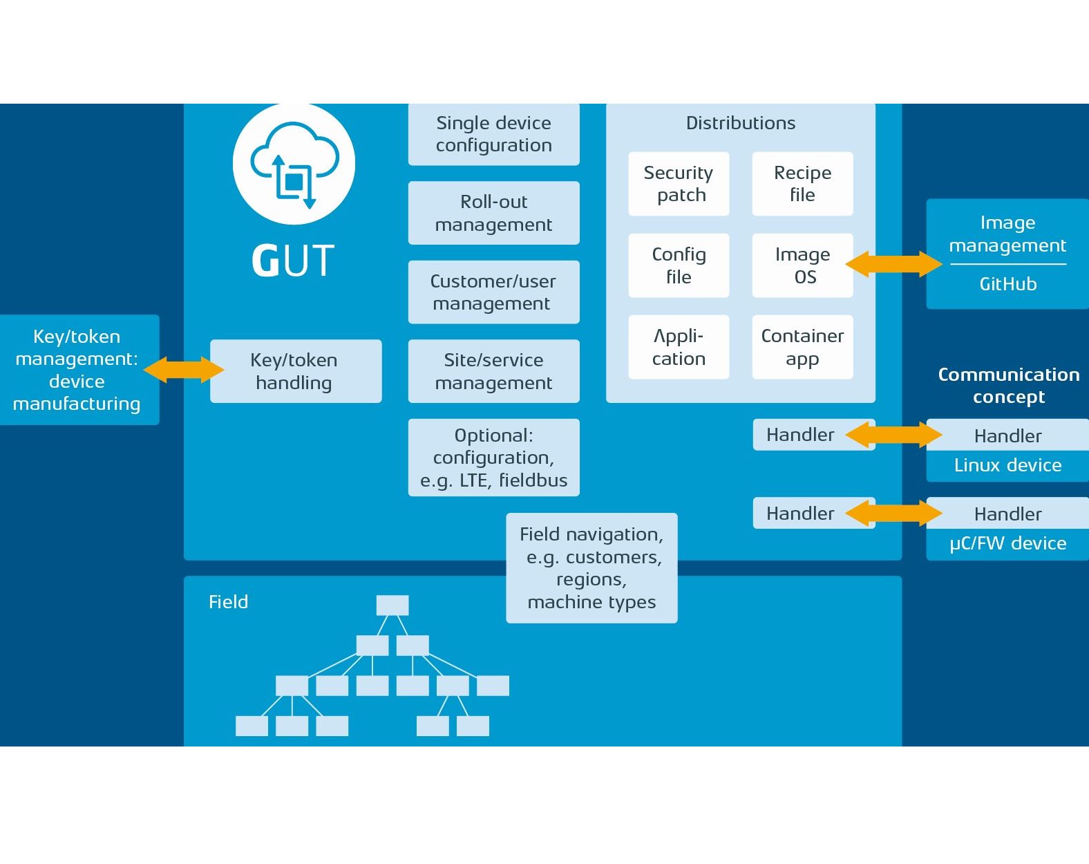 Grossenbacher auf der SPS 2024: Geräte mit einem Tool administrieren und updaten Grossenbacher auf der SPS 2024: Geräte mit einem Tool administrieren und updaten