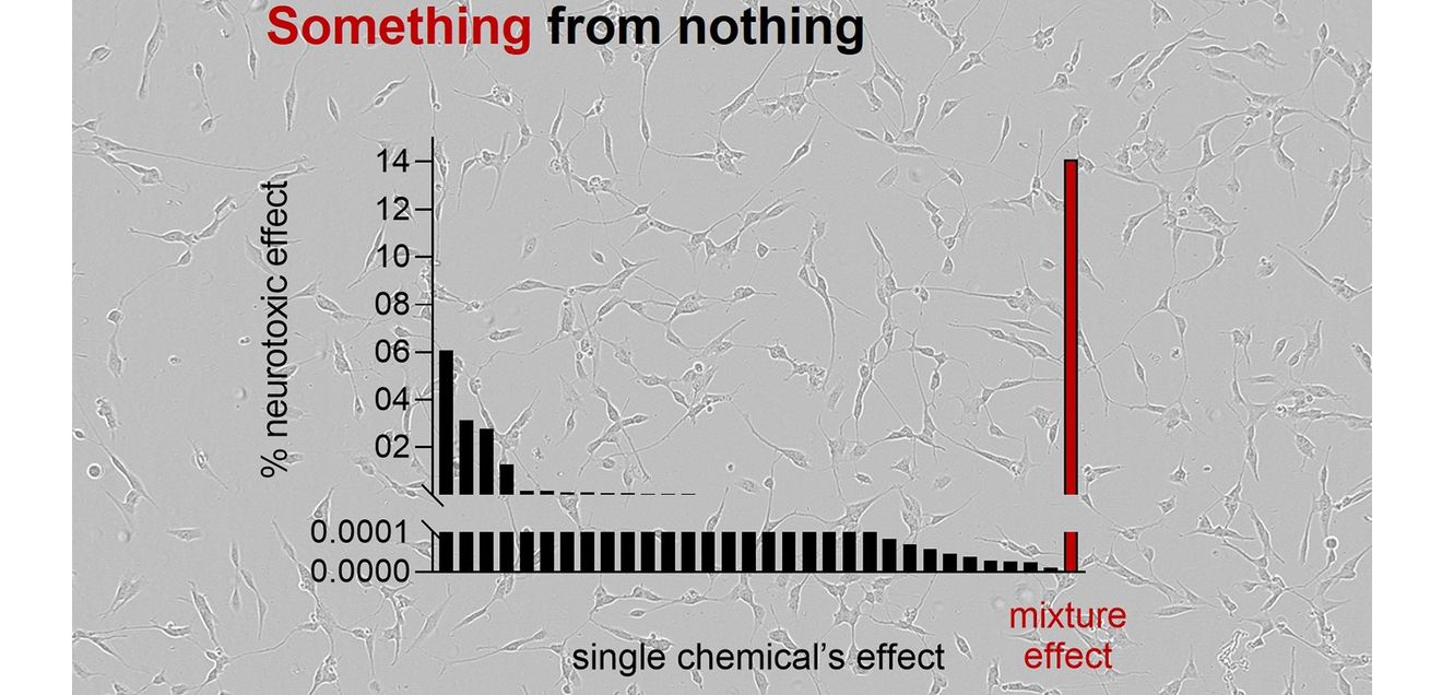 Schemazeichnung Verdeutlichung des "Something from nothing"-Phänomens