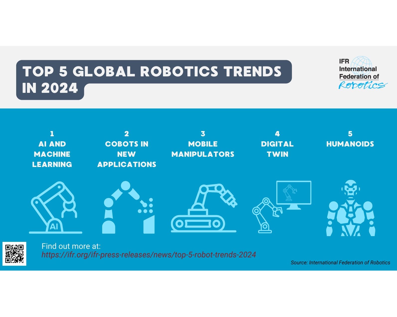 International Federation of Robotics: Top 5 robot trends 2024