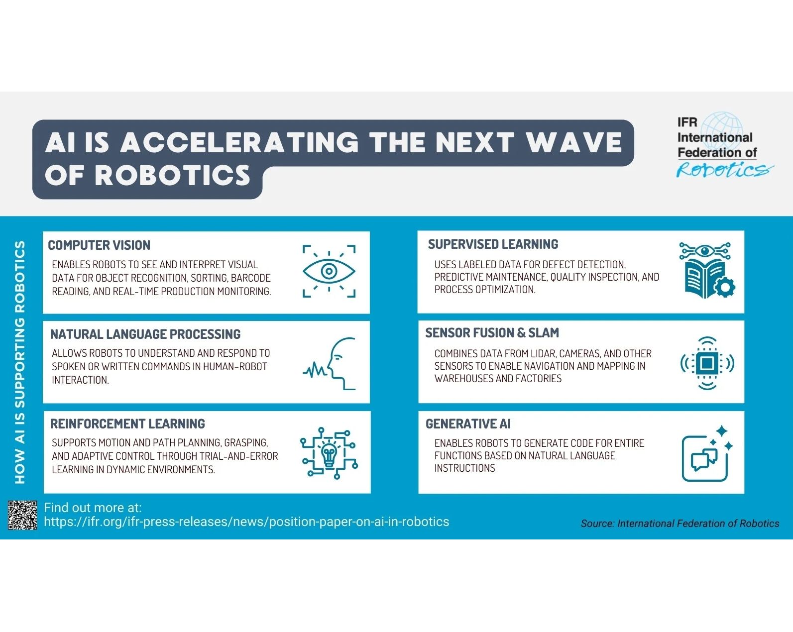 IFR position paper: AI in robotics: trillion-dollar market picks up speed IFR position paper: AI in robotics: trillion-dollar market picks up speed