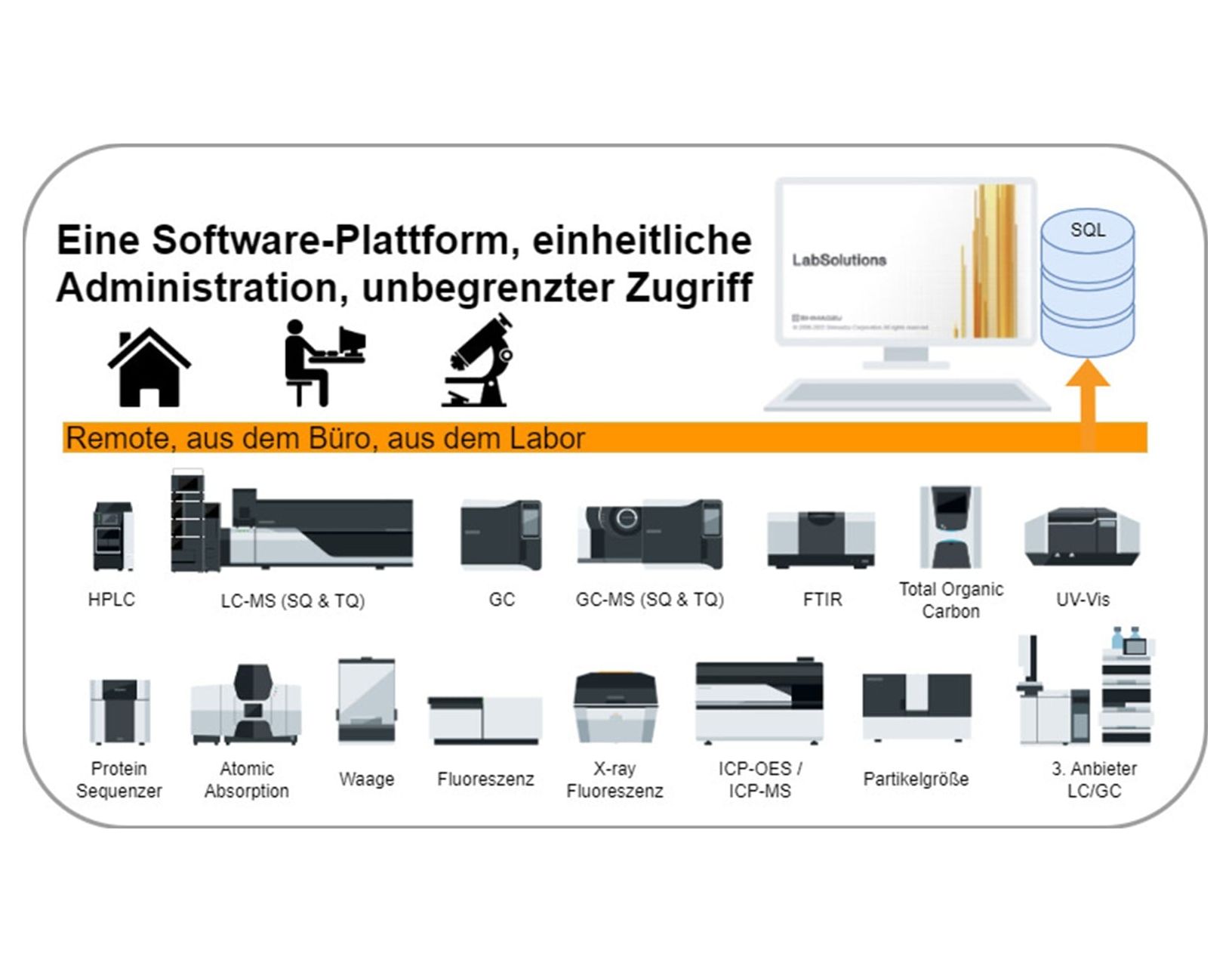 Grafik zur Softwareplattform LabSolutions CS Grafik zur Softwareplattform LabSolutions CS
