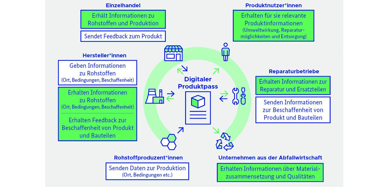 Kreislaufwirtschaft: Die Zukunft ist zirkulär – mit KI Kreislaufwirtschaft: Die Zukunft ist zirkulär – mit KI