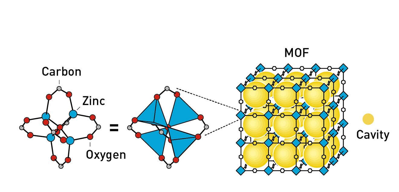1999 stellte der Nobelpreisträger Yaghi ein sehr stabiles Material namens MOF-5 her Illustration Nobelpreis 2025 Chemie: 1999 stellte der Nobelpreisträger Yaghi ein sehr stabiles Material namens MOF-5 her