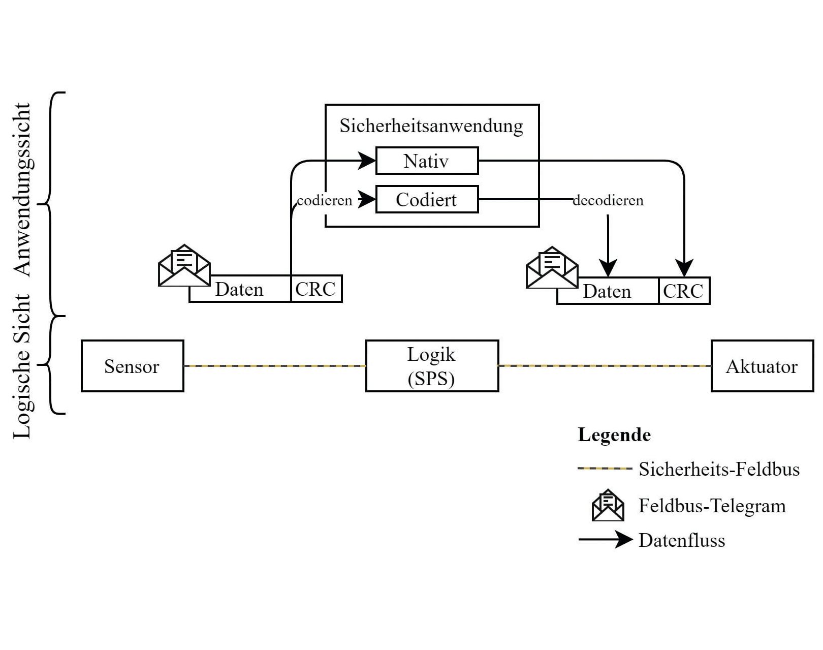 ISW / Silistra: Wandelbare Produktionssysteme