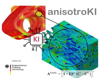 Integrative Simulation von Kunststoffbauteilen: Anisotrope Materialmodelle mit KI Integrative Simulation von Kunststoffbauteilen: Anisotrope Materialmodelle mit KI