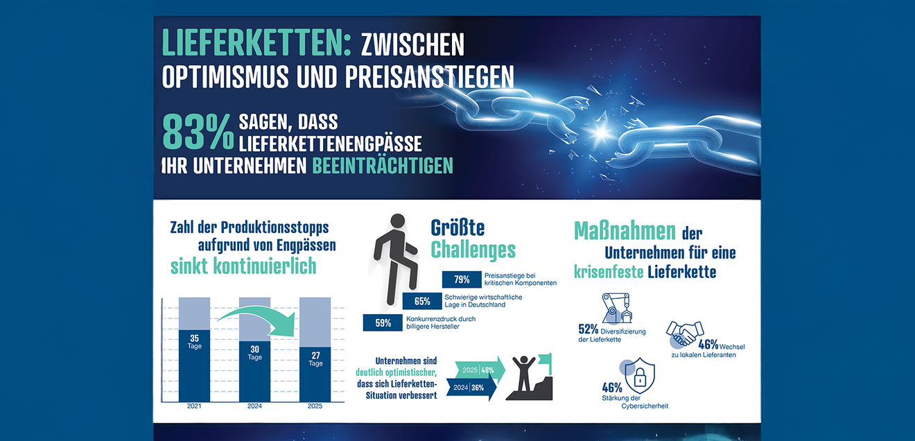 The results of the study by reichelt elektronik.
