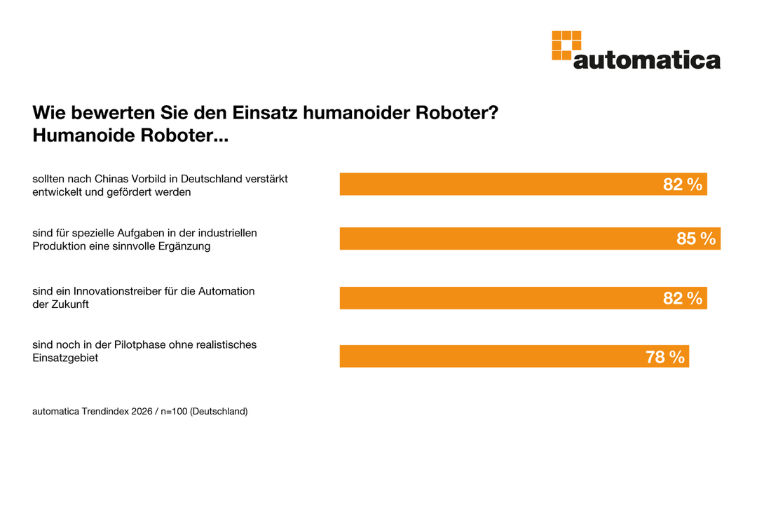 Industrieumfrage zur Robotik in Deutschland Industrieumfrage zur Robotik in Deutschland